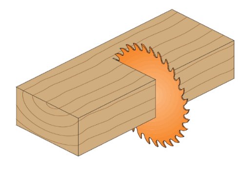 CMT 251.040.08 ITK Industrial Finish Saw Blade, 8-8-1/4-Inch x 40 Teeth 1FTG+4ATB Grind with 5/8-Inch<> Bore