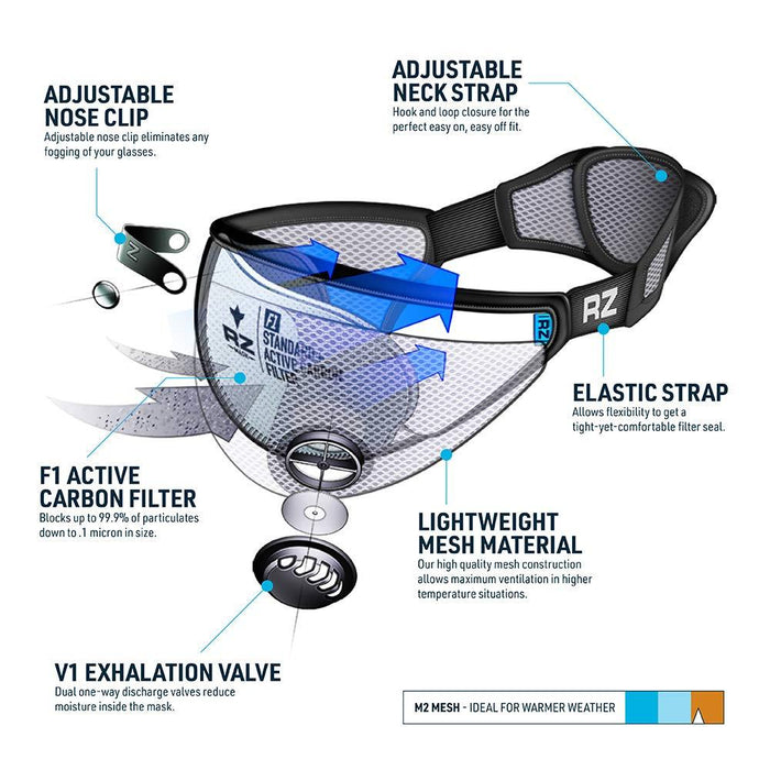 RZ Mask M2 Mesh Air Filtration Face Protection Dust Mask with 99.9% Effective Carbon Filters for Woodworking, Construction, X-Large, Black